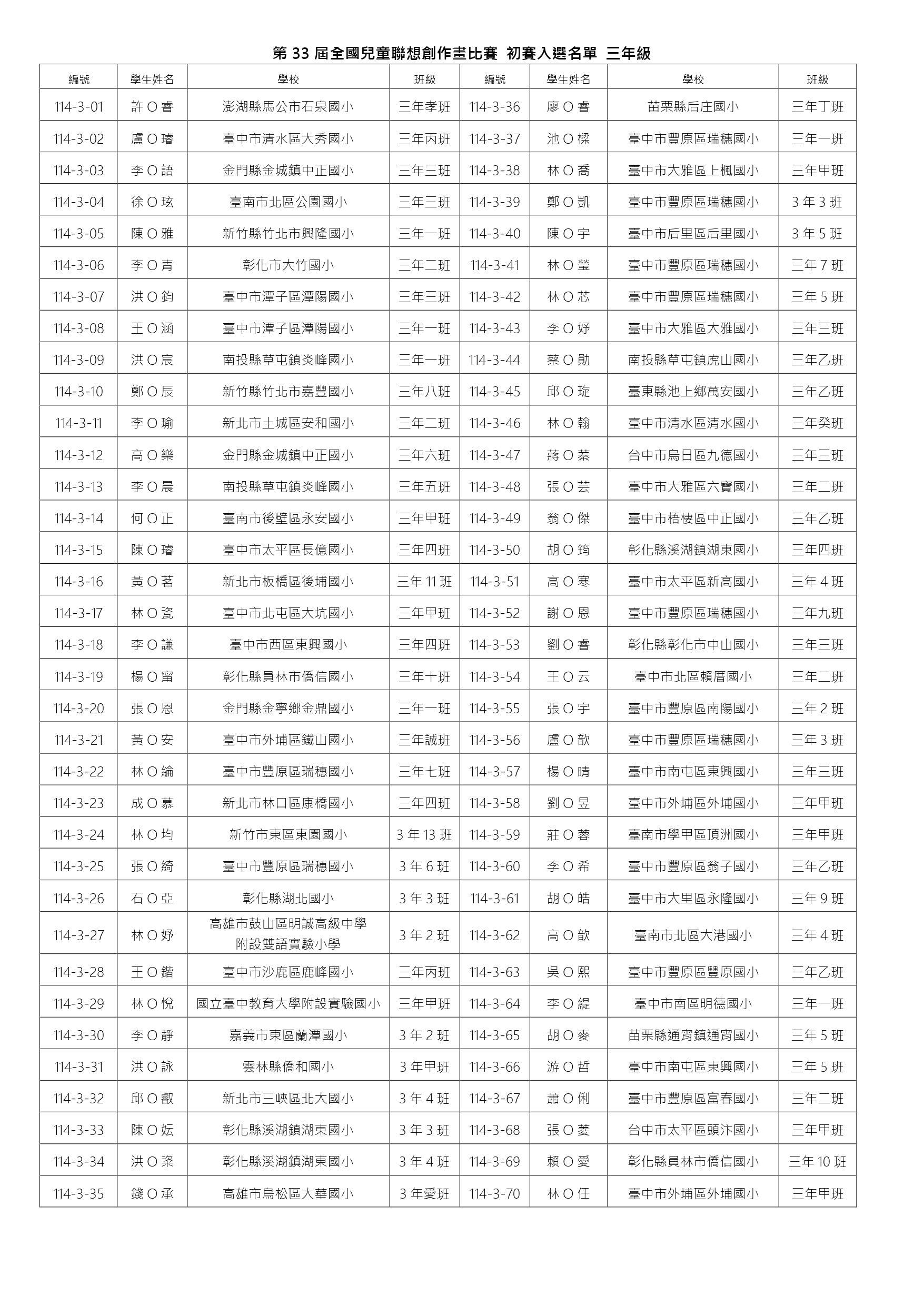 第33屆全國兒童聯想創作畫比賽 初賽入選名單-三年級